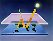 Illustration of Greenhouse Effect: solar radiation
