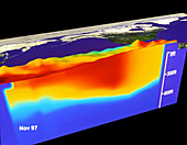 1997 El Nino Pacific sea levels and temperatures