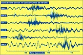Sonic event recorded on seismograms