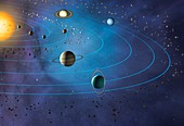 Orbits of planets in the Solar System