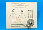 Historical orthodontic equipment
