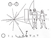 Pictorial plaque on Pioneer 10 and 11