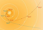 Trajectory of the Voyager probes