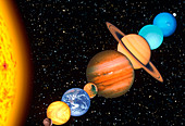 The planets of the solar system