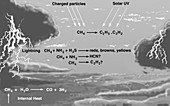 Jupiter's atmospheric chemistry