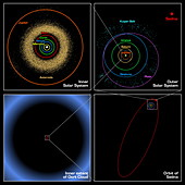 Sedna's orbit