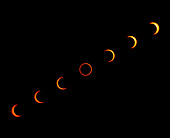Annular solar eclipse,10 May 1994