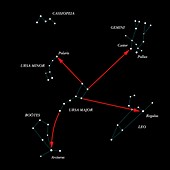 Northern hemisphere constellations