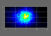 Galactic centre,gamma ray image