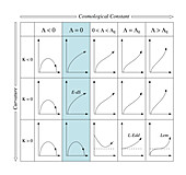 Variation of the cosmological constant
