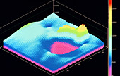 Silicon hardness test,3D Raman map