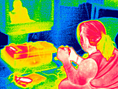 Playing video game,thermogram