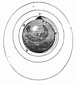Engraving showing gravity effects on a projectile