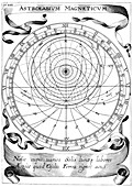 Kircher's magnetic astrolabe,1643
