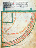 Medieval illustration of a quadrant