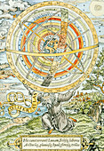 Illustration of Ptolemaic world system