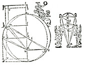 Page from Kepler's book,Astronomia Nova