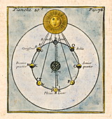 Phases of the Moon,1790