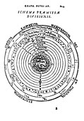 Aristotelian cosmology,1524