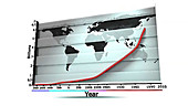 Earth's population growth