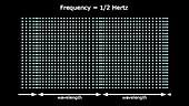 Compression wave