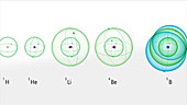 Atoms of the first ten elements