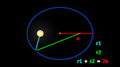 Kepler's 1st law of planetary motion