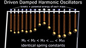 Damped driven pendulums