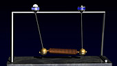 Two coupled pendulums