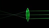 Laser beams passing through lens