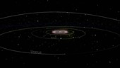 Motion of bodies in the outer Solar System