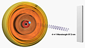 Lyman series animation