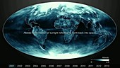 Changes in Earth's albedo, 2001-2013