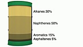 Composition of crude oil