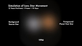 Gravitational microlensing, simulation