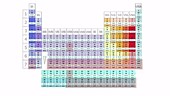 Synthetic elements in the periodic table