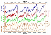 Milankovitch Cycle