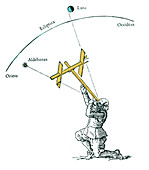 Astronomical Calculation