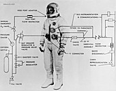Extravehicular Space Suit,1965