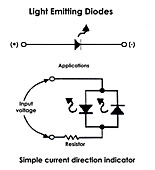 Current of LEDs
