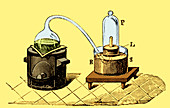 Lavoisier's experiment on air,1776