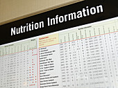 Nutrition Information Poster