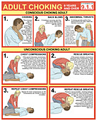 Choking First Aid Chart,Illustration