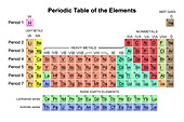 Table of the Elements,illustration