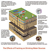 Fracking,illustration