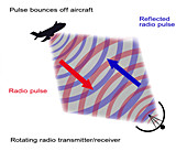 Radar Illustration,illustration