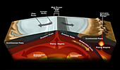 Plate Tectonics,illustration