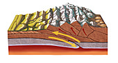 Formation of the Himalayas,illustration