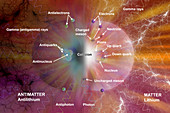 Matter-Antimatter Collision,illustration