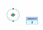 Helium electron configuration